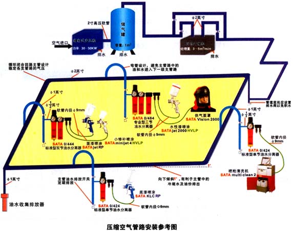 压缩空气管路装置