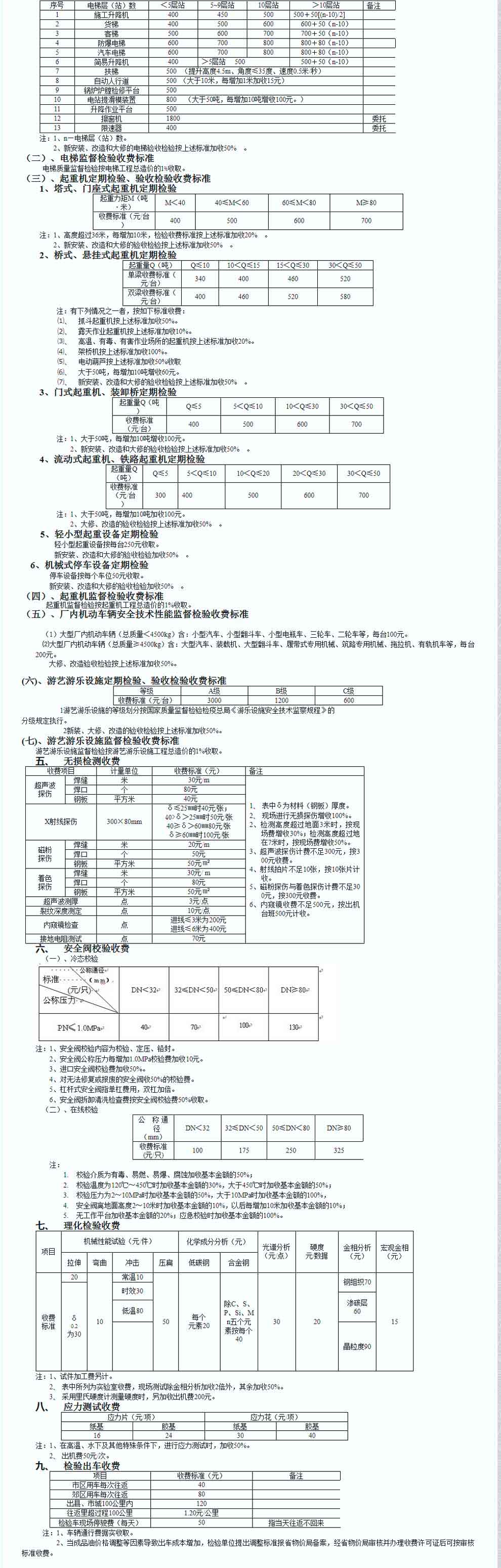 特种设备检验检测收费项目及尺度
